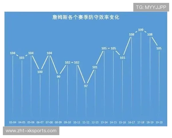 赛季最佳防守球员数据汇总，本赛季防守效率值排行
